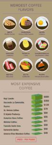 coffee infographic everything you need to know about coffee 4